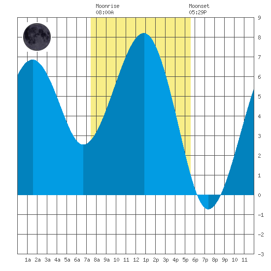 Sekiu tide chart for Thursday, February 11, 2021