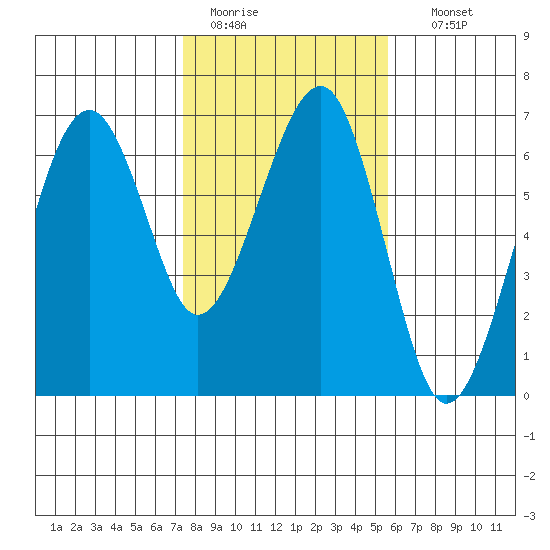 Sekiu tide chart for Saturday, February 13, 2021