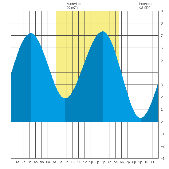 Sekiu tide chart for Sunday, February 14, 2021