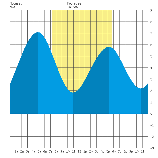 Sekiu tide chart for Wednesday, February 17, 2021