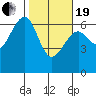 Sekiu tide chart for Friday, February 19, 2021