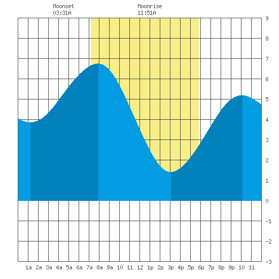 Sekiu tide chart for Sunday, February 21, 2021
