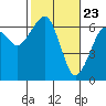 Sekiu tide chart for Tuesday, February 23, 2021