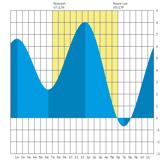 Sekiu tide chart for Friday, February 26, 2021