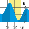 Sekiu tide chart for Saturday, February 6, 2021