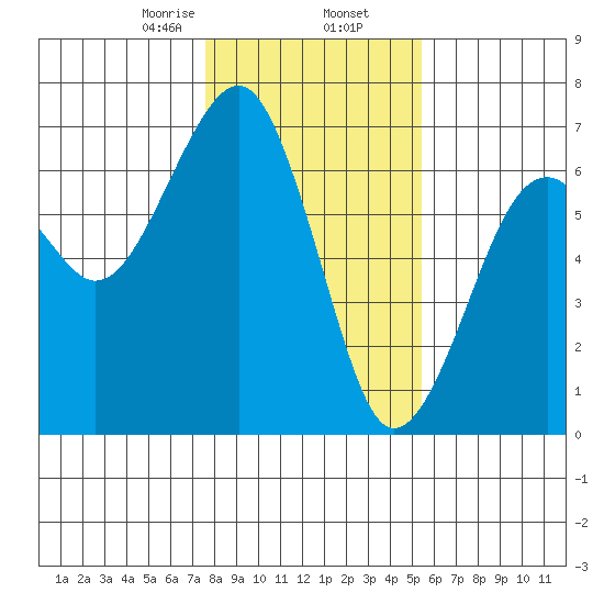 Sekiu tide chart for Sunday, February 7, 2021