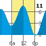 Sekiu tide chart for Thursday, March 11, 2021