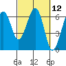 Sekiu tide chart for Friday, March 12, 2021