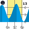 Sekiu tide chart for Saturday, March 13, 2021