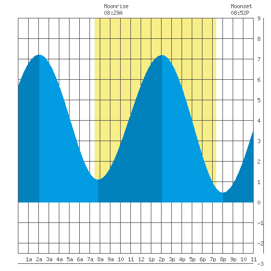 Sekiu tide chart for Sunday, March 14, 2021