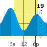Sekiu tide chart for Friday, March 19, 2021