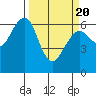 Sekiu tide chart for Saturday, March 20, 2021