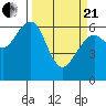 Sekiu tide chart for Sunday, March 21, 2021