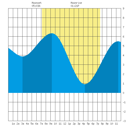 Sekiu tide chart for Tuesday, March 23, 2021