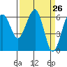 Sekiu tide chart for Friday, March 26, 2021