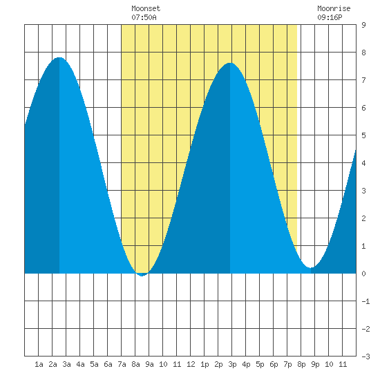 Sekiu tide chart for Monday, March 29, 2021