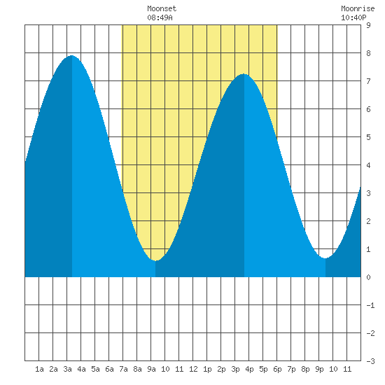 Sekiu tide chart for Tuesday, March 2, 2021