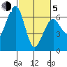 Sekiu tide chart for Friday, March 5, 2021