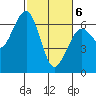 Sekiu tide chart for Saturday, March 6, 2021