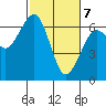 Sekiu tide chart for Sunday, March 7, 2021
