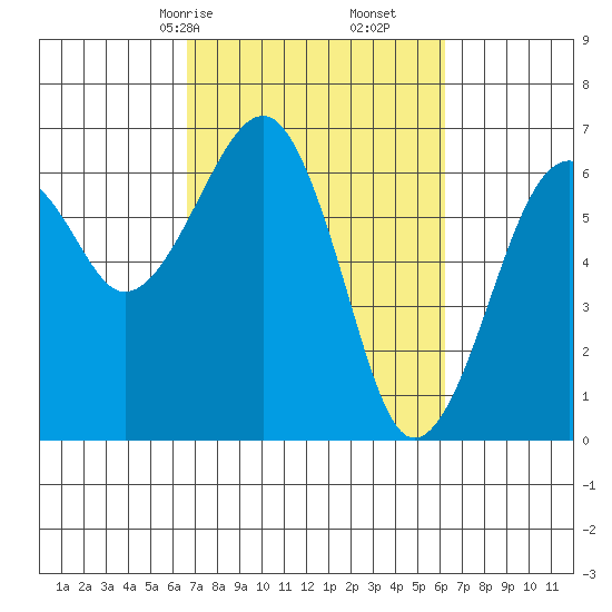 Sekiu tide chart for Tuesday, March 9, 2021