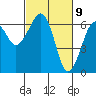 Sekiu tide chart for Tuesday, March 9, 2021