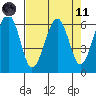Sekiu tide chart for Sunday, April 11, 2021