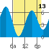 Sekiu tide chart for Tuesday, April 13, 2021