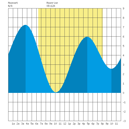 Sekiu tide chart for Thursday, April 15, 2021