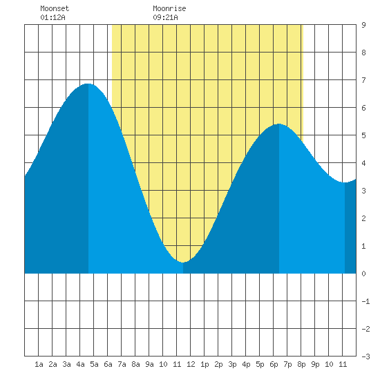 Sekiu tide chart for Saturday, April 17, 2021