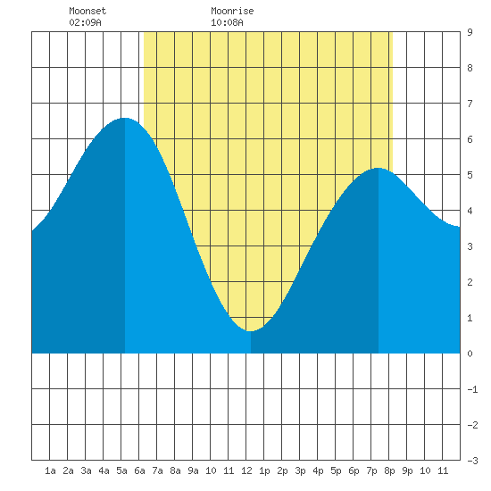 Sekiu tide chart for Sunday, April 18, 2021