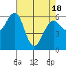 Sekiu tide chart for Sunday, April 18, 2021