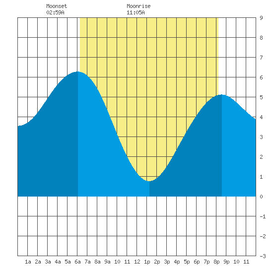 Sekiu tide chart for Monday, April 19, 2021