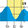 Sekiu tide chart for Monday, April 19, 2021