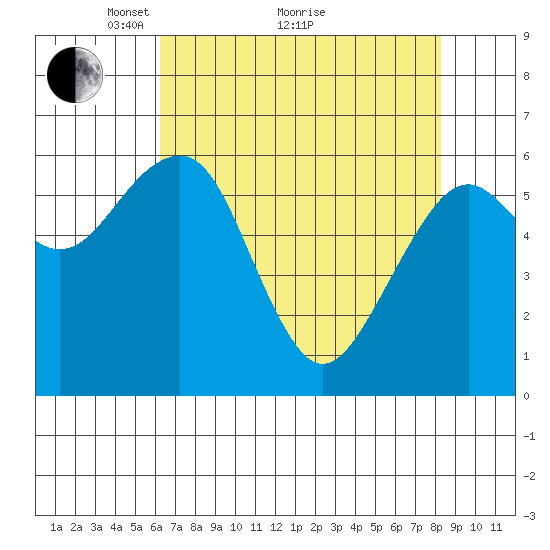 Sekiu tide chart for Tuesday, April 20, 2021
