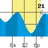 Sekiu tide chart for Wednesday, April 21, 2021