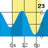 Sekiu tide chart for Friday, April 23, 2021