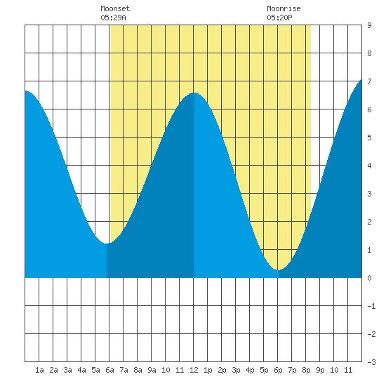Sekiu tide chart for Saturday, April 24, 2021