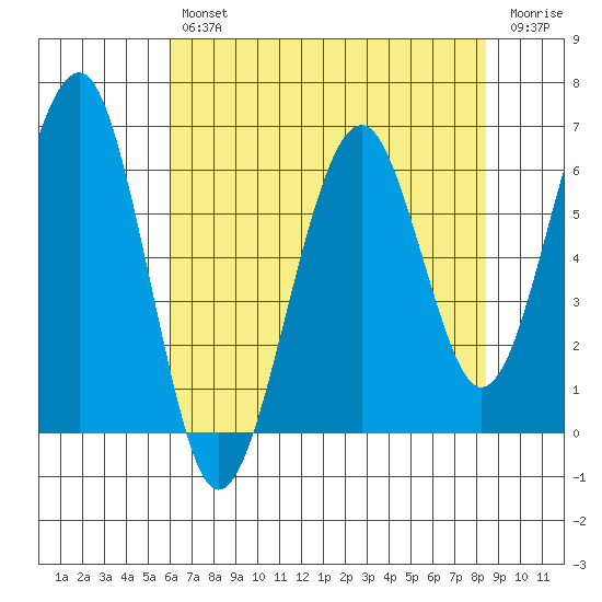 Sekiu tide chart for Tuesday, April 27, 2021