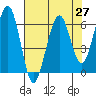 Sekiu tide chart for Tuesday, April 27, 2021