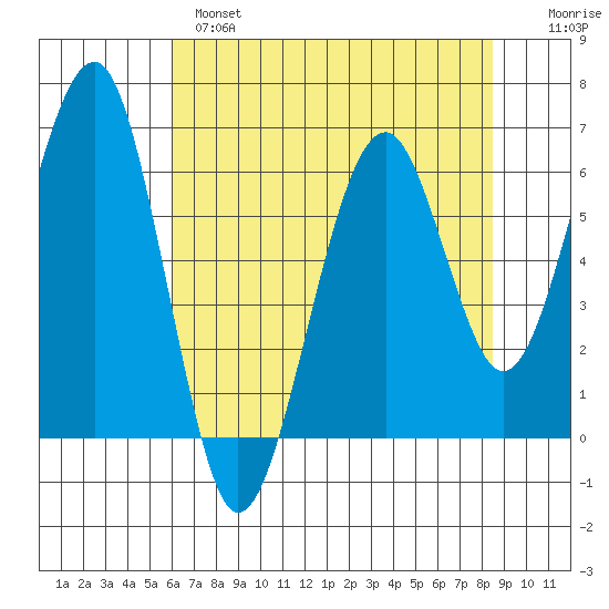 Sekiu tide chart for Wednesday, April 28, 2021