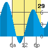 Sekiu tide chart for Thursday, April 29, 2021