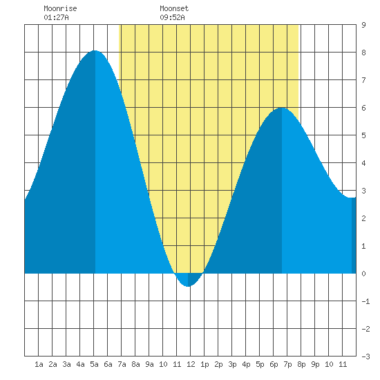Sekiu tide chart for Friday, April 2, 2021