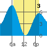 Sekiu tide chart for Saturday, April 3, 2021
