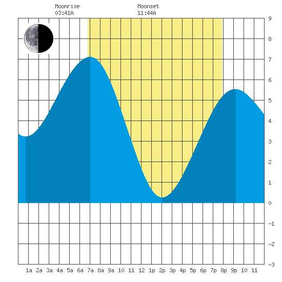 Sekiu tide chart for Sunday, April 4, 2021
