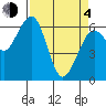 Sekiu tide chart for Sunday, April 4, 2021