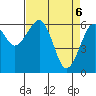 Sekiu tide chart for Tuesday, April 6, 2021