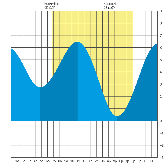 Sekiu tide chart for Wednesday, April 7, 2021