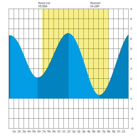 Sekiu tide chart for Thursday, April 8, 2021