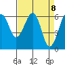 Sekiu tide chart for Thursday, April 8, 2021